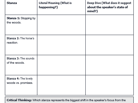 Stopping By the Wood By the Snowy Evening