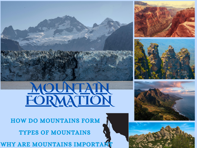 Mountain Formation: Reading Comprehension – Fun, Interactive & Ready-to-Print