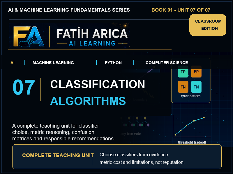 Classification Algorithms – Complete No-Prep Teaching Unit | AI & ML Volume 1 Unit 07