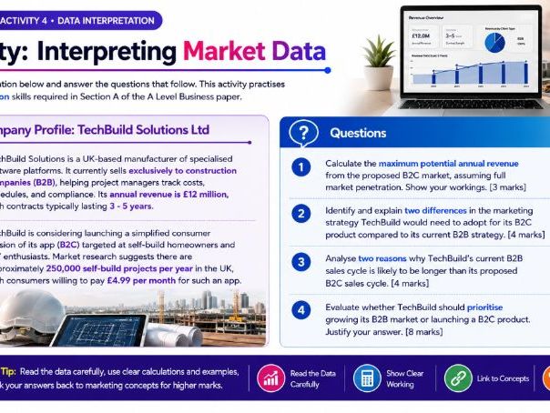 AS Business - 3.1.4 Consumer and industrial marketing