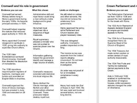 **Henry VIII Evidence and Writing Support | AQA A-level History 1C | 1509–1547**