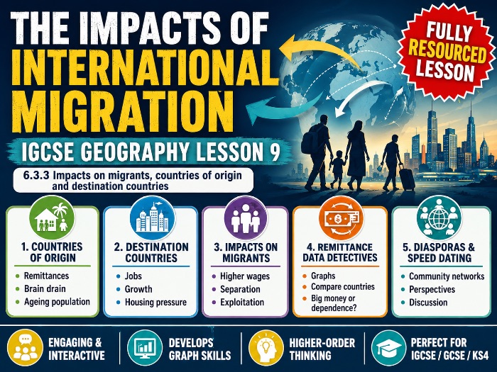 IGCSE Geography -Migration Impacts - Topic 6: Changing Populations (First Exams May 2027)