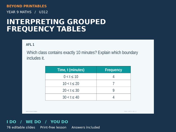 Interpreting Grouped Frequency Tables | I Do, We Do, You Do | Year 9 Maths Print-Free Lesson