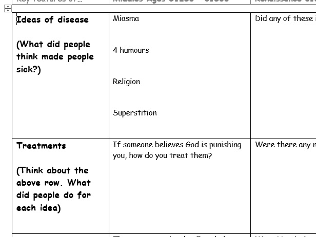 Revision Grid for History of Medicine