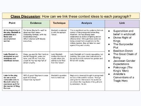 GCSE: Structuring Macbeth Analysis