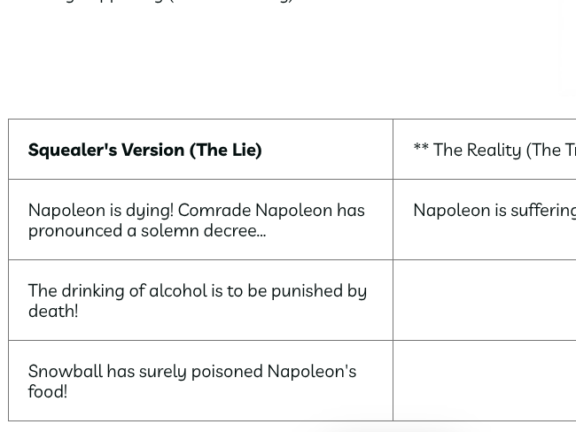 Animal Farm - Chapter 8