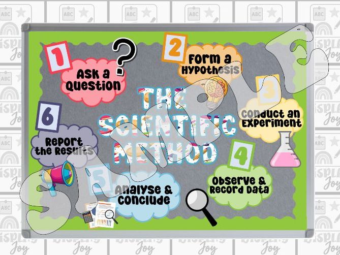 Science Method Display