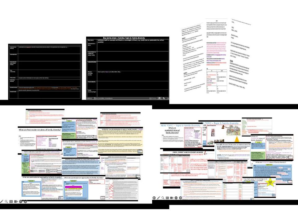 AQA A-level Sociology Families: Family diversity - Modernist & Postmodernist views (LESSON, KEY TERM SHEET & WRITING FRAME BUNDLE)