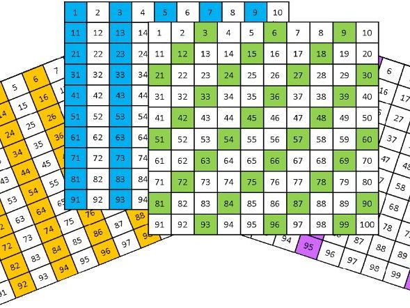 Number Sqaure 1-100 with odd, even, counting in 3s, and 5s