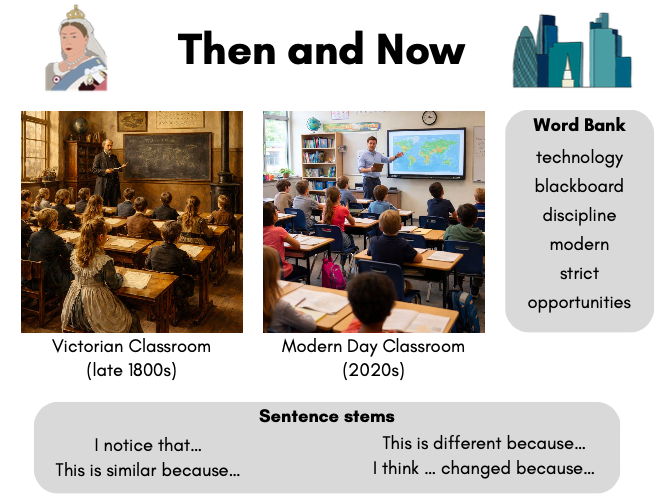Victorian Classroom vs Modern Day Classroom - Then and Now Oracy Starter Activity