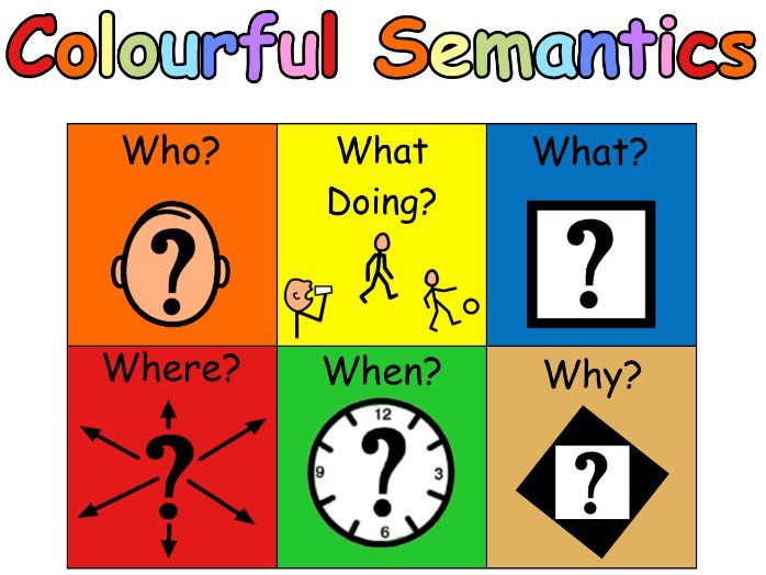 Colourful Semantics Resources