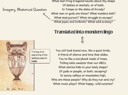 Exploring Keats’ Ode on a Grecian Urn