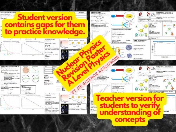 Nuclear Physics  Revision Poster A Level Physics