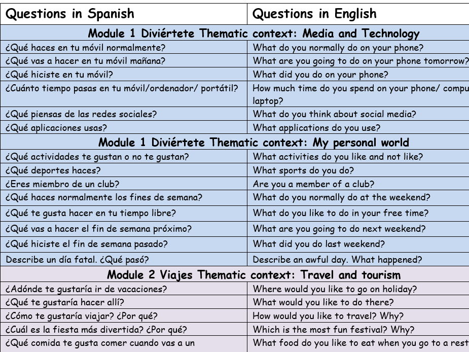 New GCSE Spanish EDEXCEL Speaking Questions List