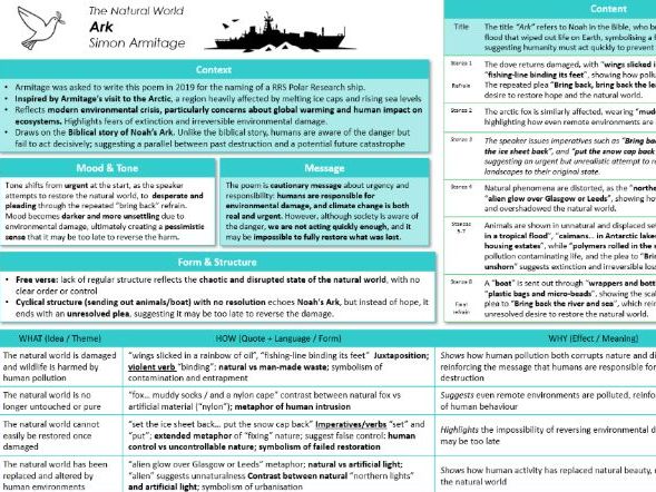 'Ark' by Simon Armitage Knowledge Organiser