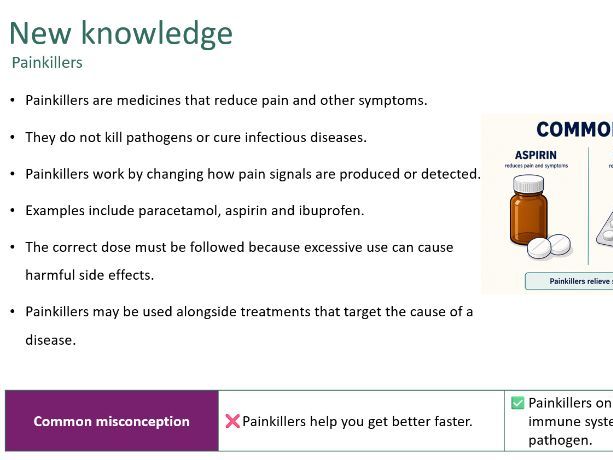 Antibiotics and painkillers (Biology GCSE AQA)