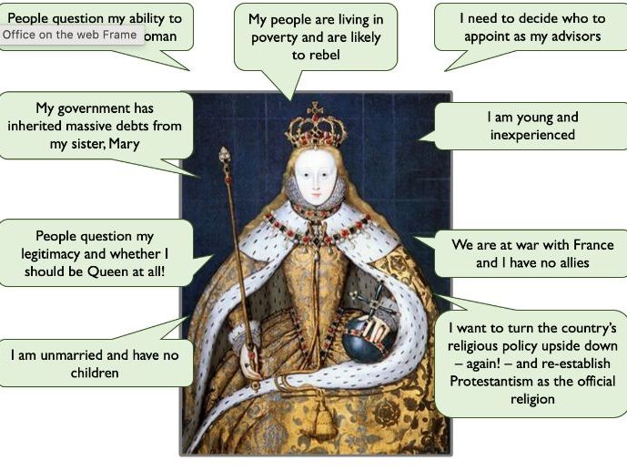 Elizabethan England - Privy Council GCSE Lesson (AQA spec but similar to others)