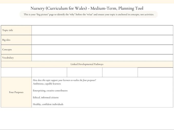 Curriculum for Wales | Play-Based | Medium-Term Planning Tool