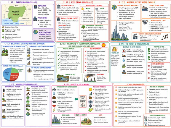 Nigeria  Revision page - AQA GCSE Geography Development gap A3 revision page / Knowledge organiser