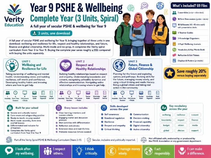 Year 9 PSHE & Wellbeing: Complete Year (3 Units, Spiral)