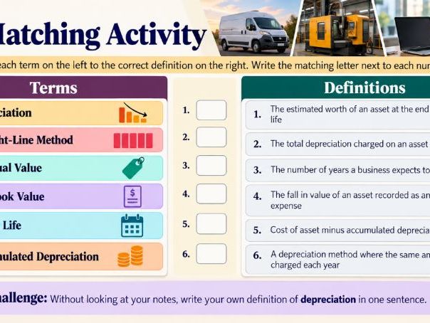 A Level Business - 10.1.4 Depreciation