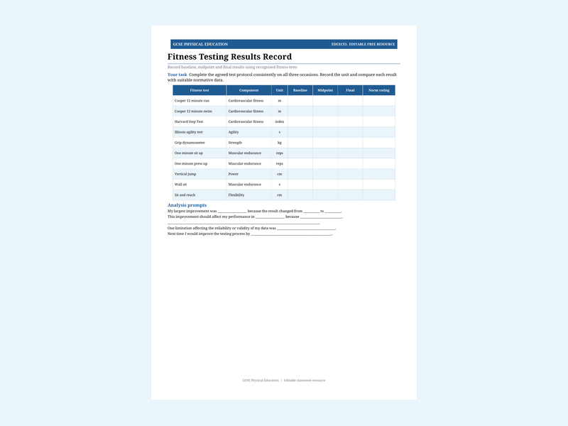 Fitness Testing Results Record for Edexcel