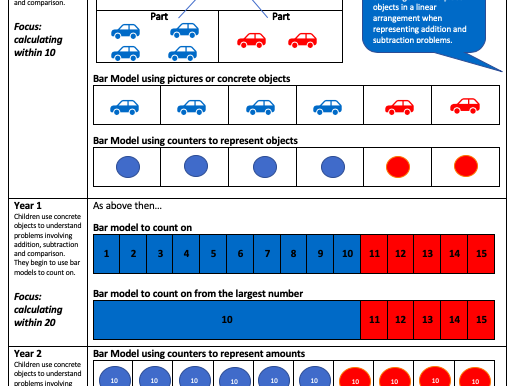 Bar Model Progression Guidance