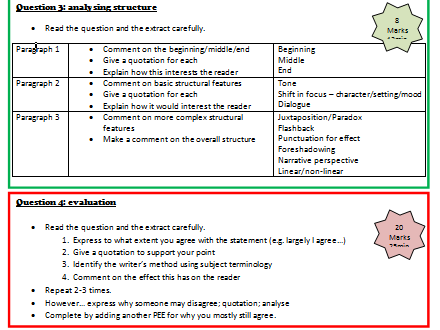 AQA English Language 9-1 Exam overview | Teaching Resources