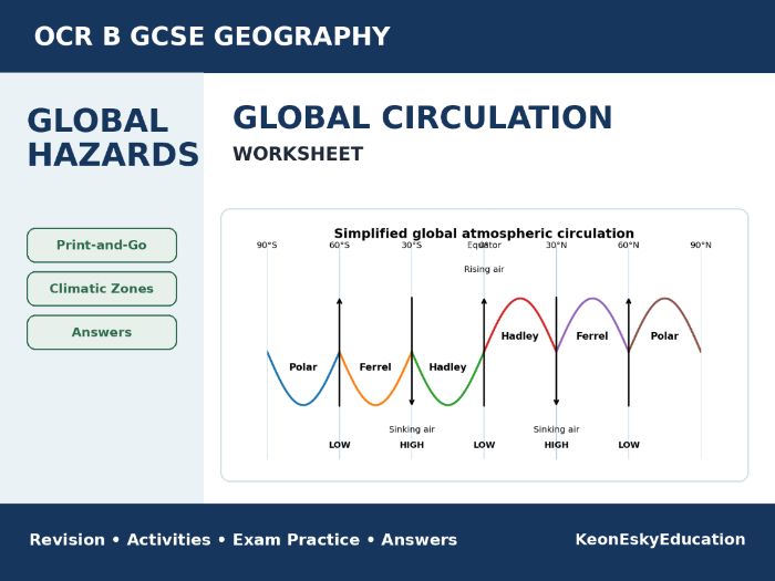 OCR B Global Hazards – Global Atmospheric Circulation Worksheet