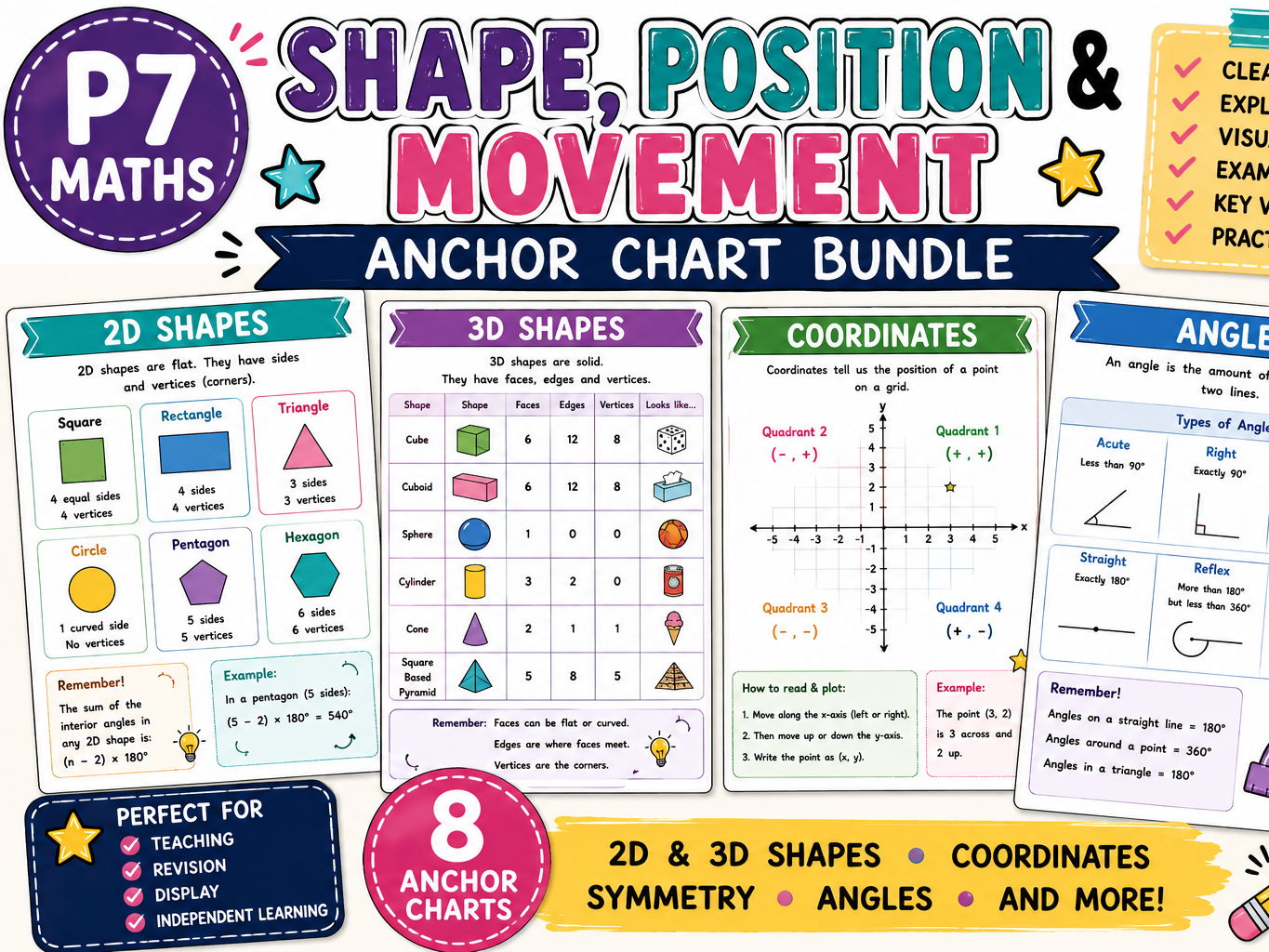 Shape, Position and Movement P7/KS2 Anchor Charts