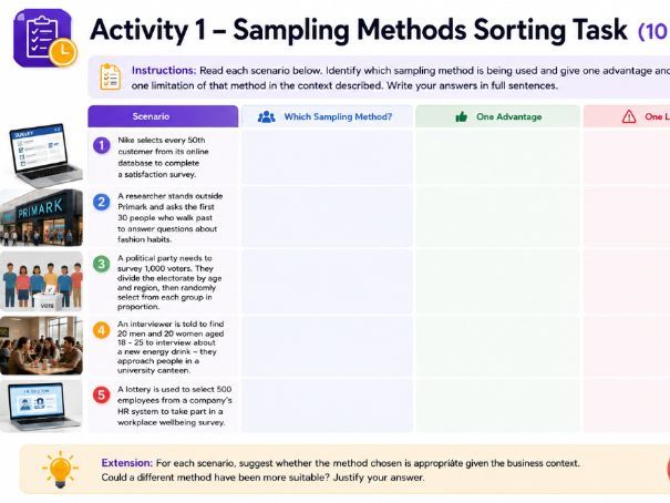 AS Business - 3.2.3 Sampling