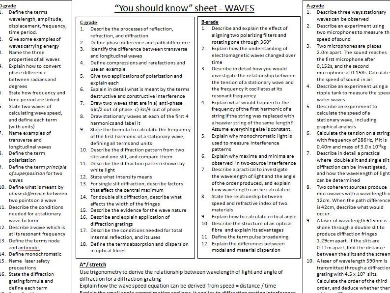 A2 Physics (Year 1) - Differentiated revision