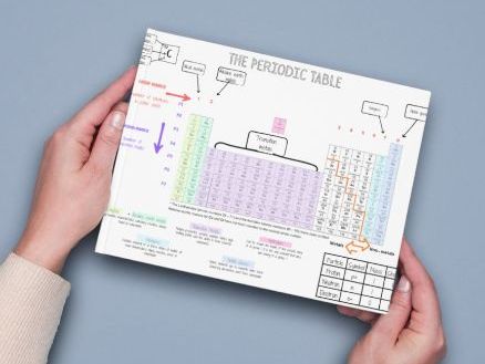 Periodic Table - Key information