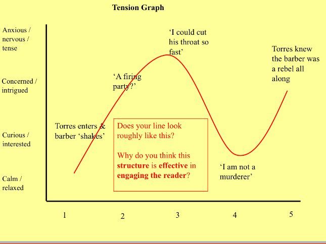 GCSE Lang Paper 1 (Edexcel) - Revision Scheme