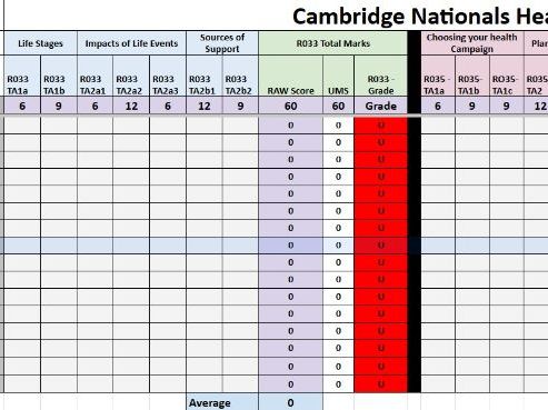 J835 Health & Social Care Tracker