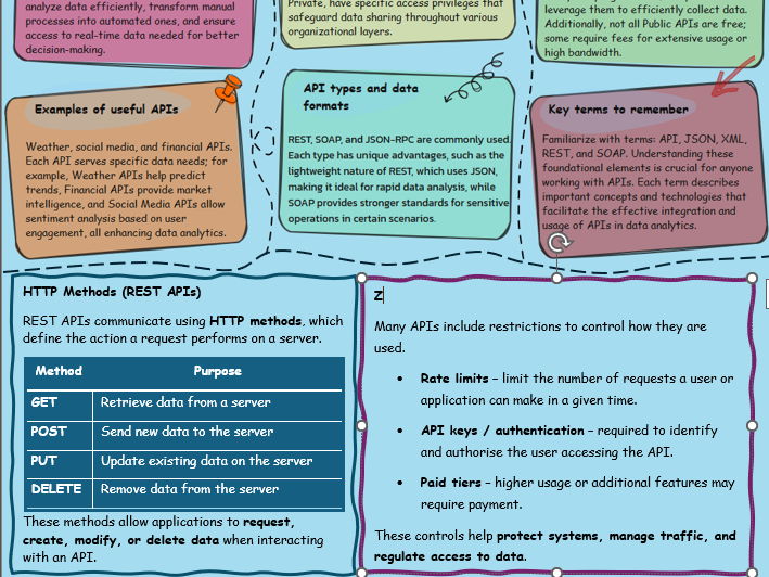 API in Data Analytics - Knowledge organiser - F200