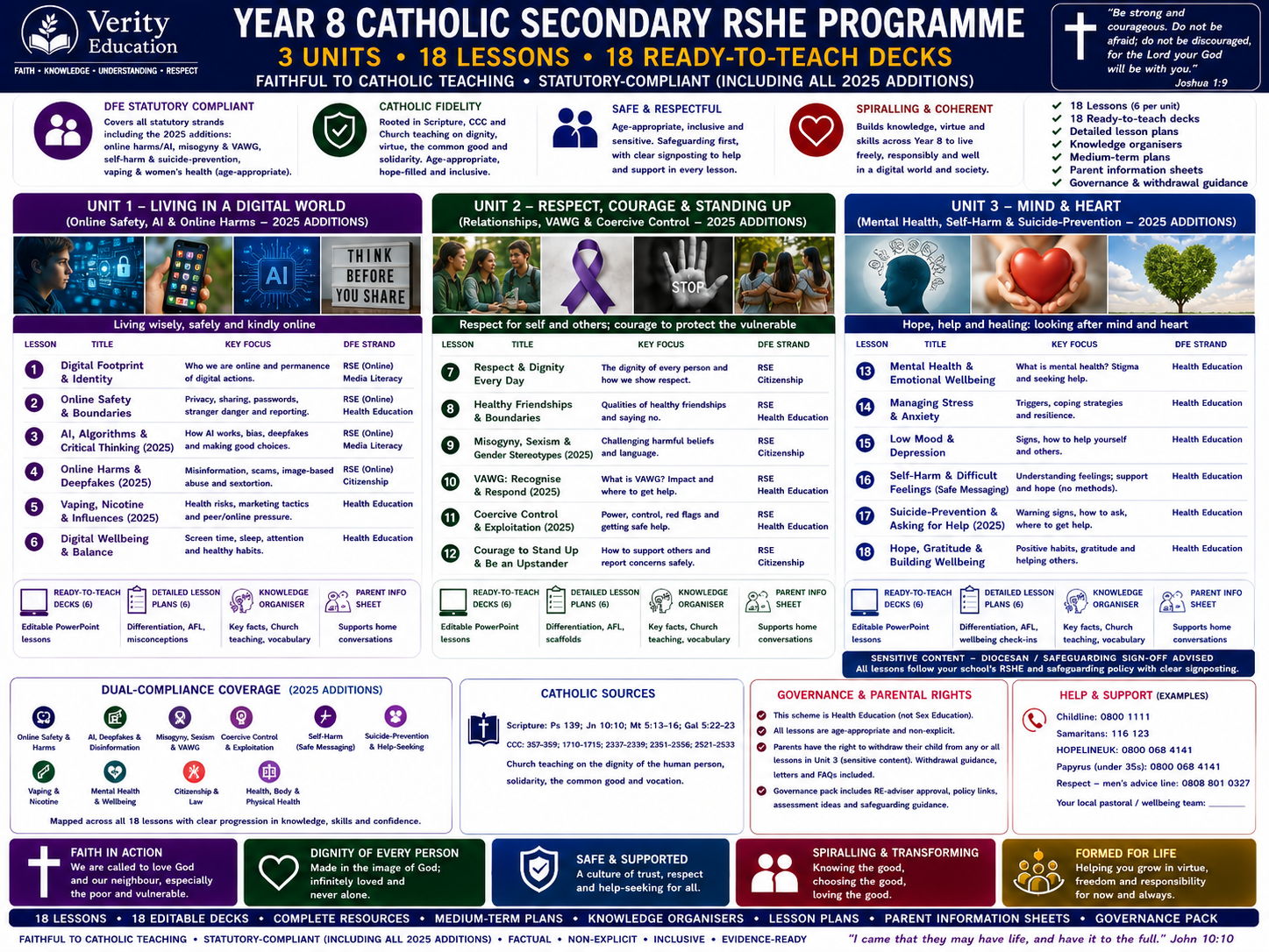 Catholic RSHE KS3 | Year 8 COMPLETE — 3 Units, 18 Lessons + 18 Decks (Verity)
