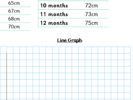 Year 5 Science Plot Data about the Height of Babies