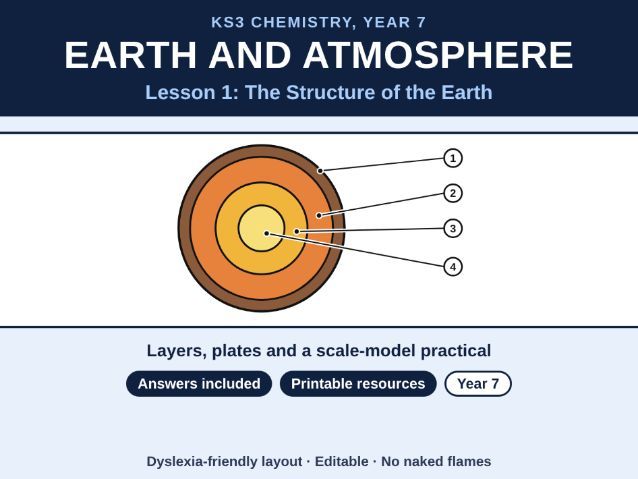 KS3 Chemistry The Structure of the Earth Lesson