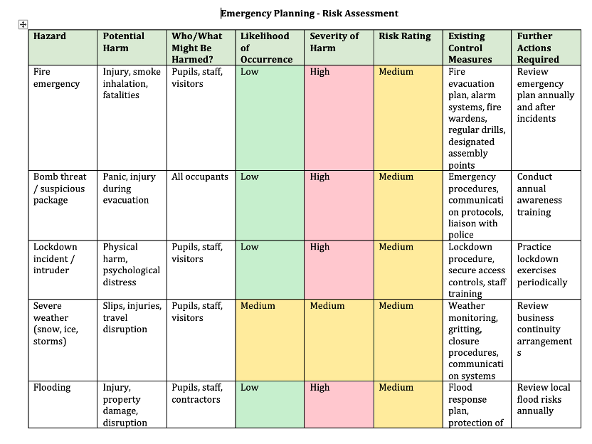 Risk Assessments - School Events