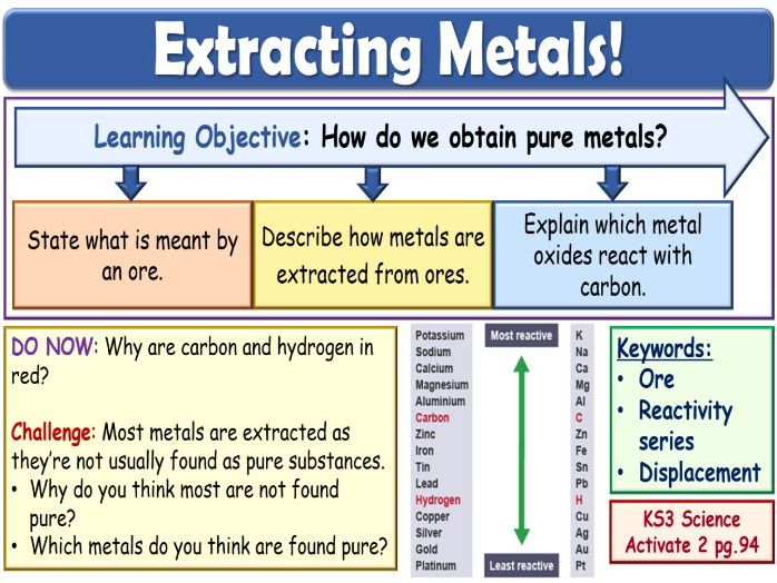 Extracting Metals KS3 Activate Science Teaching Resources