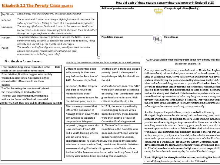 AQA GCSE History Elizabethan England Condensed Revision Sheets