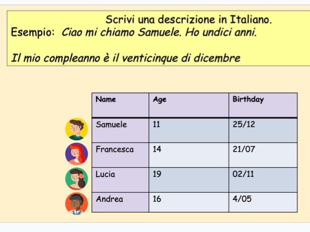 Year 7 Italian months & birthday / mesi dell'anno e compleanno LESSON 7 with LISTENING