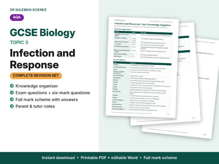 AQA GCSE Biology B3 Infection & Response Revision