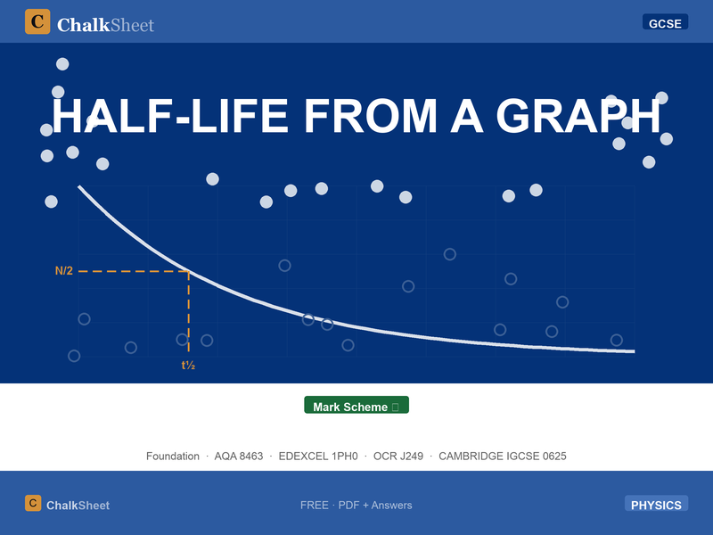 Half-life from a Graph | FREE GCSE Physics Worksheet + Answers | AQA Edexcel OCR