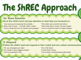 ShREC Approach Poster - Meaningful Interactions