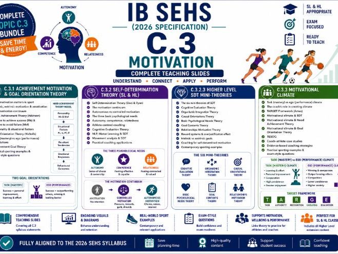 IB SEHS (2026 Specification) – C.3 Motivation Complete Teaching Slides