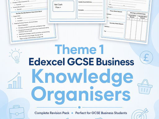 Edexcel GCSE Business Theme 1 Knowledge Organisers Bundle - Student Versions