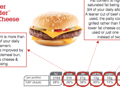 Nutritional Analysis/Nutrient content of fast foods