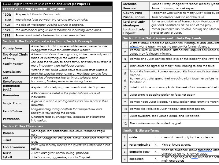 Romeo and Juliet Knowledge Organiser